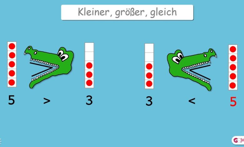 Das "Größer als Zeichen" im Deutschen: Einfache Erklärung mit Expertenblick Größer als Zeichen