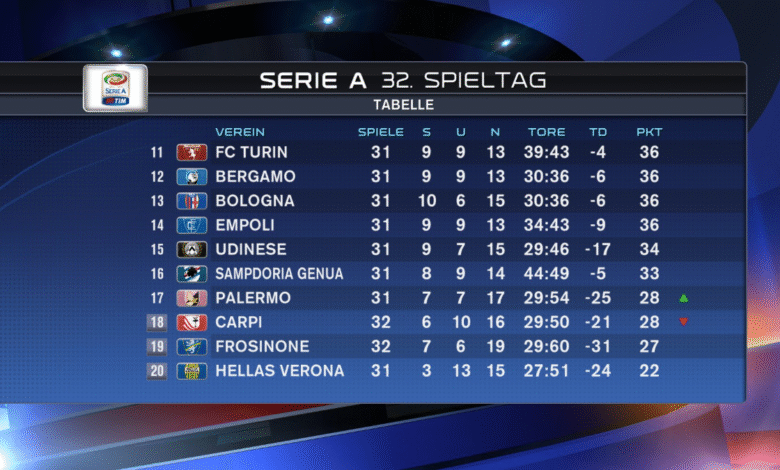Serie A Tabelle: Alles, was du über die Ligatabelle der italienischen Serie A wissen musst Serie A Tabelle